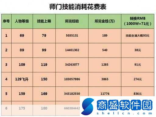 夢幻西游人物修煉有幾種方法