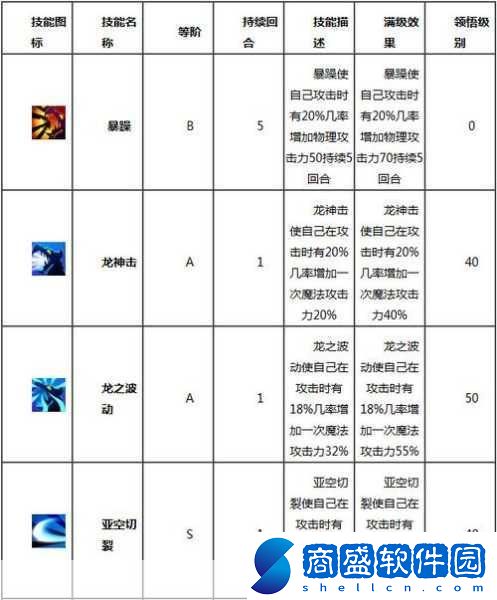 怪物X聯盟S級戰寵雙角巨龍全面詳解攻略