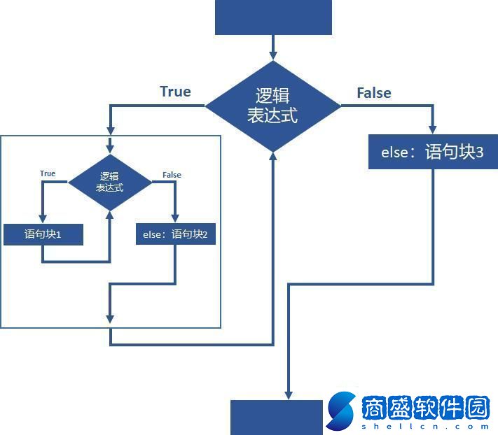 匯編語言“套中套”