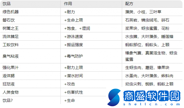 禁閉求生制作指南