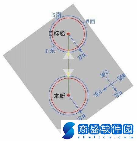 獵殺潛航4太平洋狼群攻略秘籍