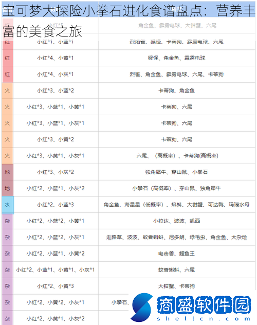 寶可夢大探險小拳石進化食譜盤點