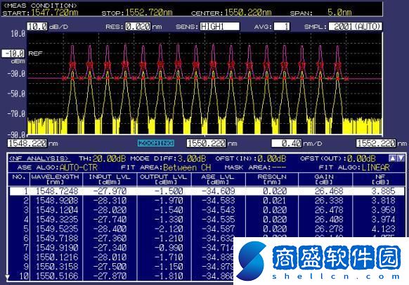 科技狂潮