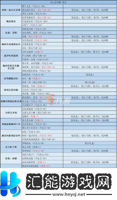 2023年口袋奇兵英雄最佳搭配指南