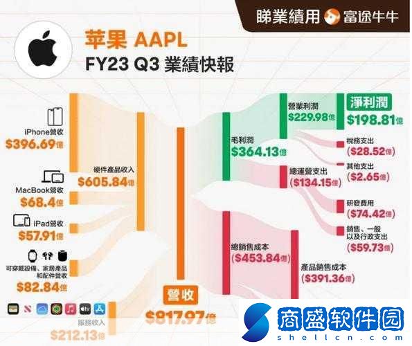 蘋果市值一夜蒸發1500億美元怎么回事蘋果市值2022