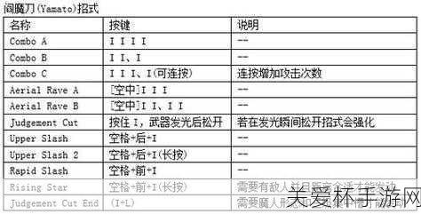 鬼泣4隱藏任務全攻略附視頻