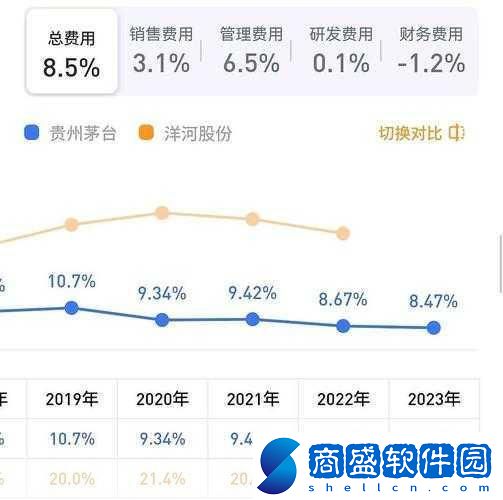 茅臺(tái)市值超過騰訊位列第一茅臺(tái)前三季度日賺