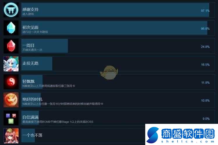 游戲全成就達成條件究竟如何