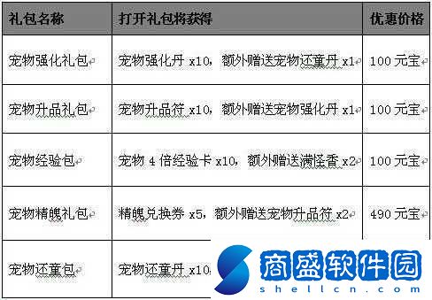 仙劫禮包碼匯總或者仙劫禮包碼全集