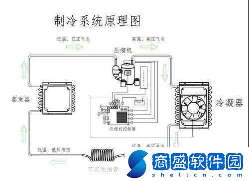 為什么冰箱運轉時側面摸起來是熱的