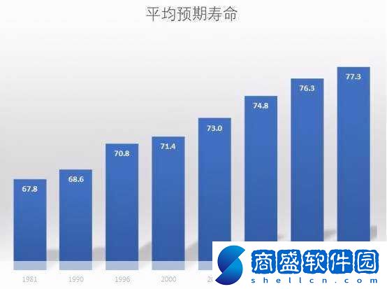 未來已來！人類壽命或破130歲