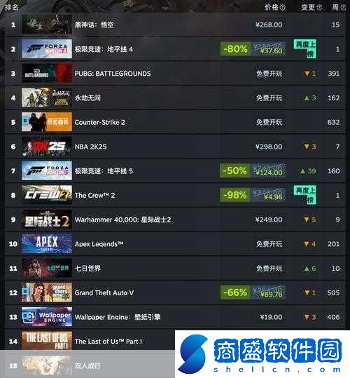 Steam周銷榜震撼更新