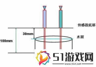 可不可以干濕你最簡單處理