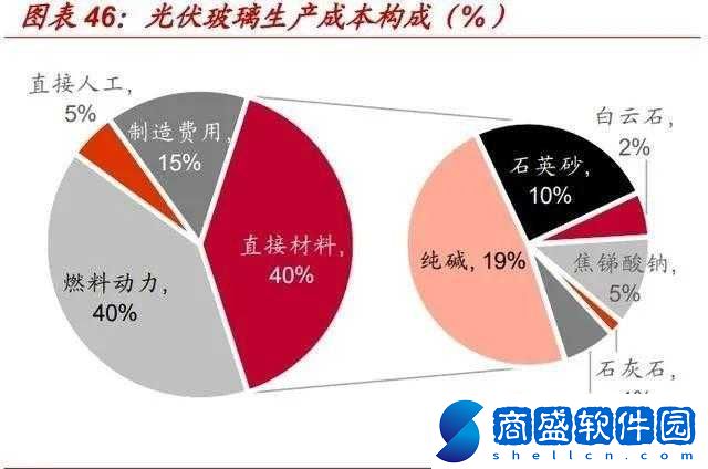 一線產(chǎn)區(qū)和二線產(chǎn)區(qū)的差距原因