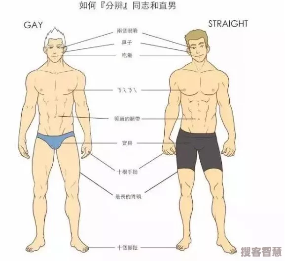 男Gay洗澡互摸鳮吧站引發熱議