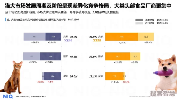 人與畜禽corporation評價