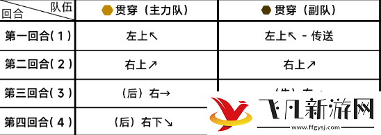 蔚藍檔案第八章8