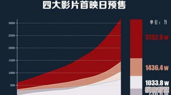 大牛影庫存持續(xù)增長