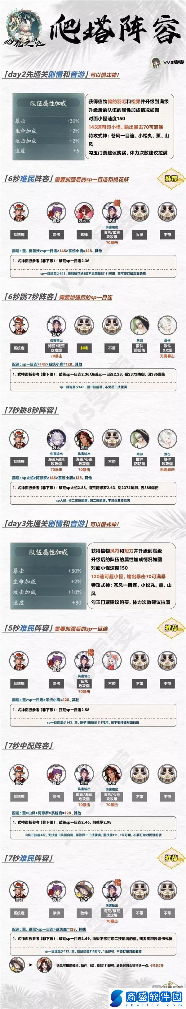 陰陽師歸鹿之途爬塔陣容攻略大全