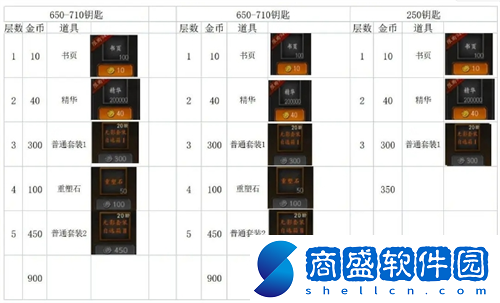 無盡寒冬怎么屯更多資源