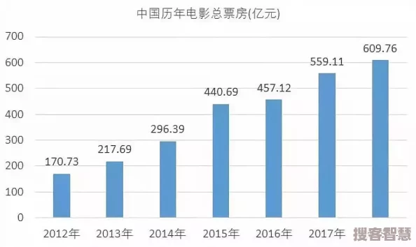 大牛影庫存持續(xù)增長