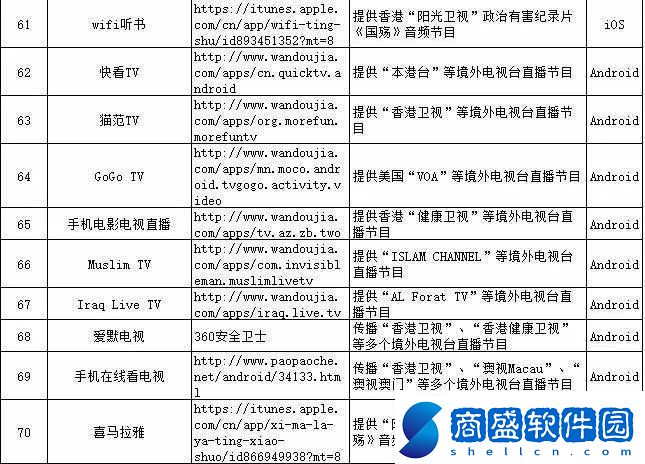 夜里十大禁用app軟件6mm