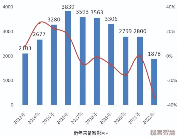 大牛影庫存持續(xù)增長