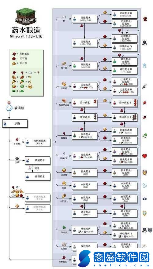 方舟生存進化