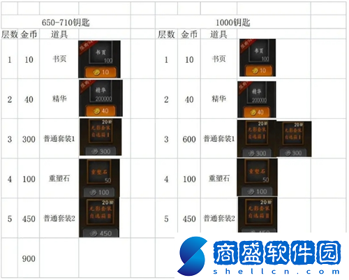 無盡寒冬怎么屯更多資源