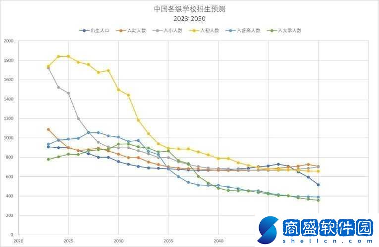 日本の中學校學生數が