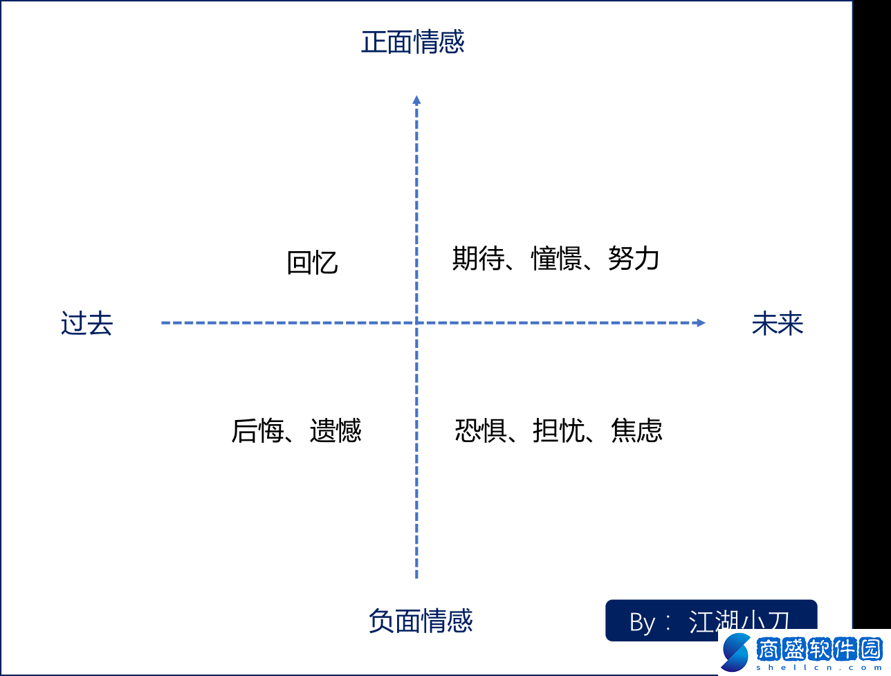 凌云諾三星政務選項攻略大全