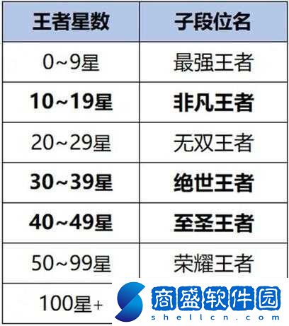 王者榮耀新英雄大司命技能屬性圖鑒