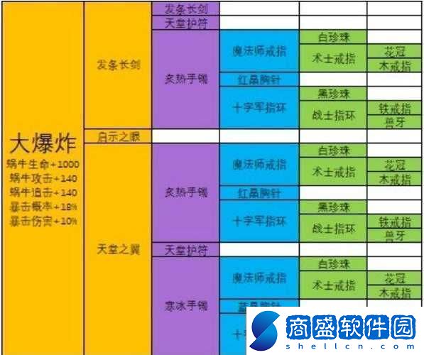 最強蝸牛大爆炸裝備究竟值不值得合成