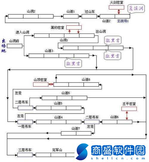 新手必備