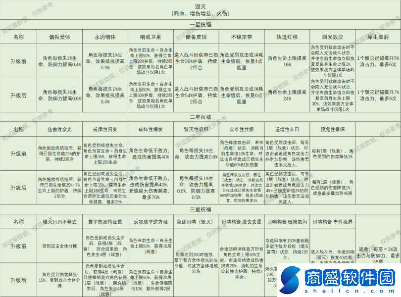 崩壞星穹鐵道星神祝福效果大全