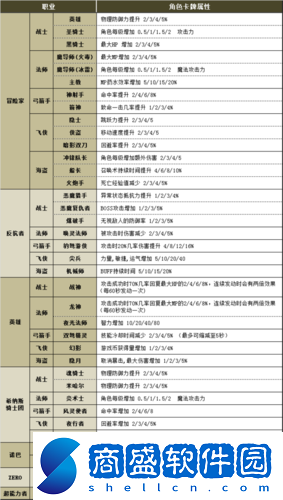 冒險島手游職業(yè)探秘