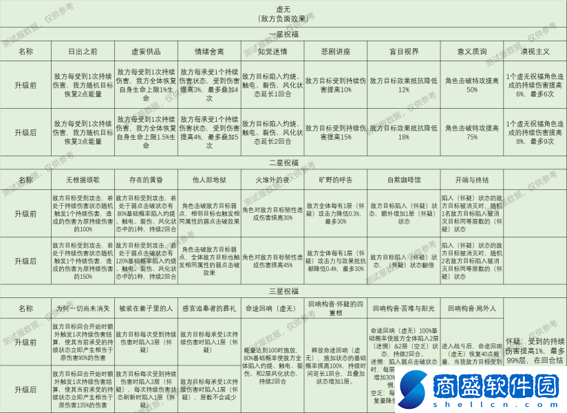 崩壞星穹鐵道星神祝福效果大全