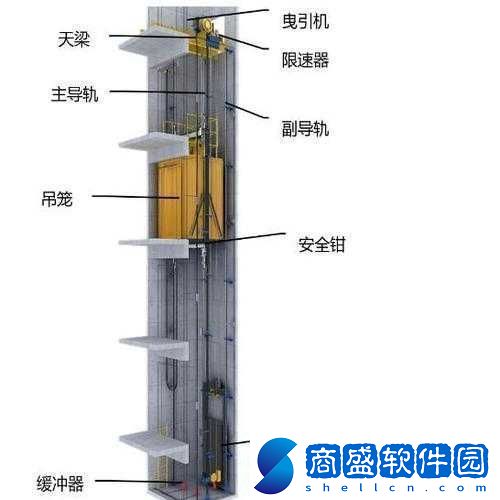 發現電梯深度開發