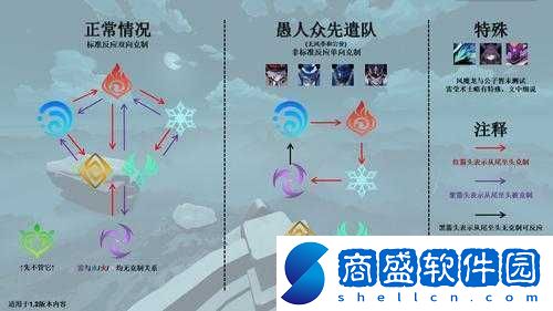 原神破破島下面的島進入方法與機關解密全指南