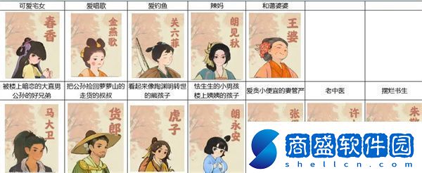 桃源深處有人家如何提高村民的好感度