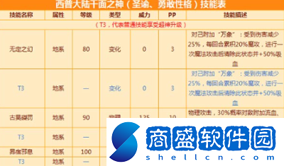 西普大陸千面之神打法攻略一覽