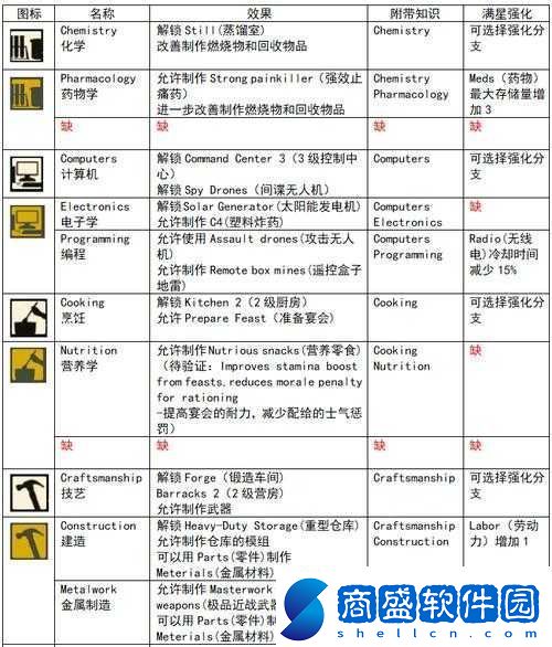 腐爛國度2游戲攻略