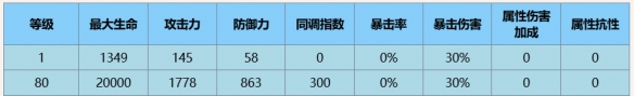 塵白禁區晴藏鋒技能詳細一覽