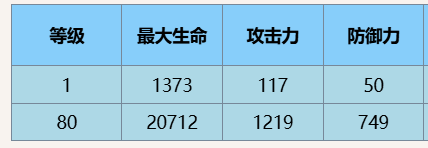 塵白禁區芙提雅小太陽技能詳細解析