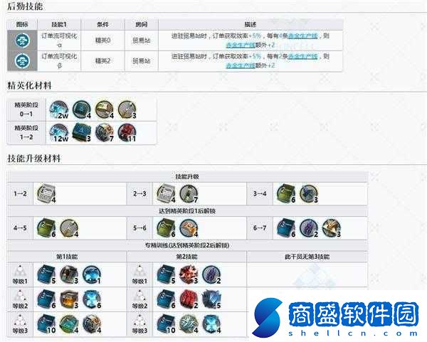 明日方舟綺良技能及天賦效果介紹