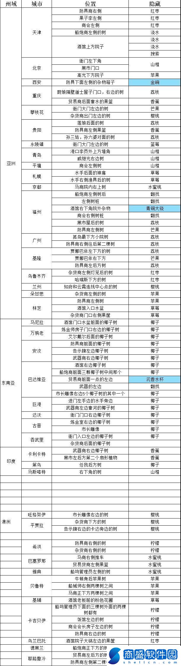 航海日記2新手必看常見誤區(qū)避坑指南大全