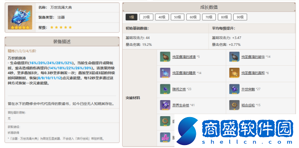 原神那維萊特最佳武器推薦排行一覽