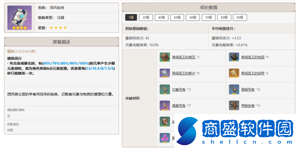 原神那維萊特最佳武器推薦排行一覽