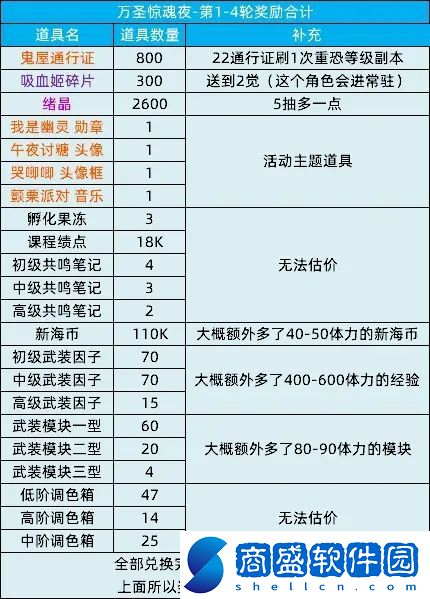 貓之城樂園驚魂夜萬圣節(jié)活動攻略大全