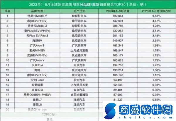 日本三線和韓國三線品牌對比進行資源類分區